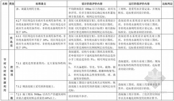 超高层建筑绿色建筑施工技术评价指导细则