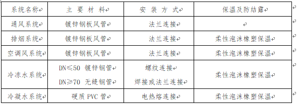 某火车站暖通空调工程施工方案