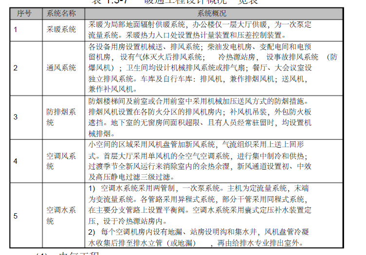 陕西人保大厦施工组织设计合稿(EPC总承包项目)