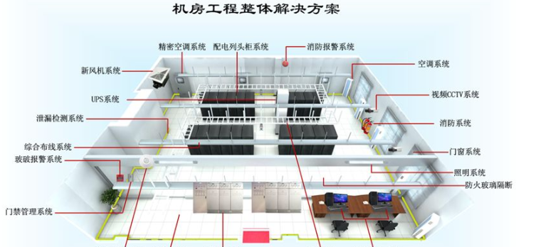 机房工程施工组织设计