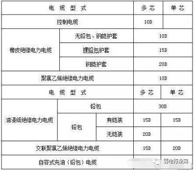 机房工程主要施工方法大全