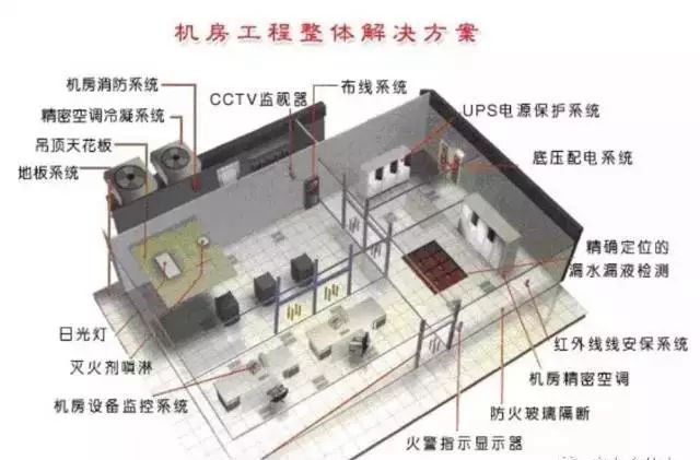 弱电机房工程全方位介绍