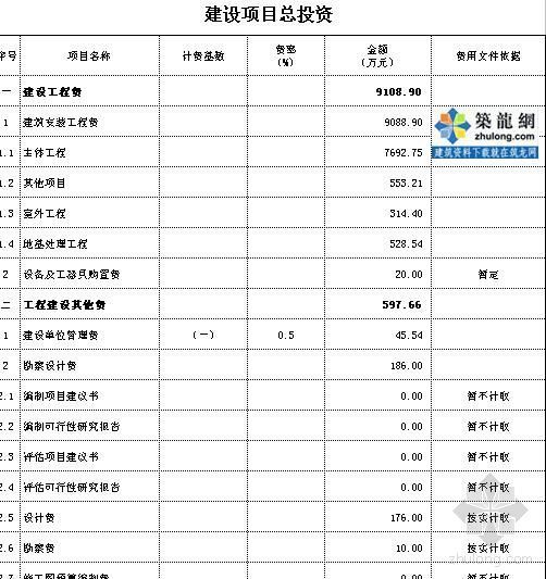 运城市某体育馆初步设计概算书