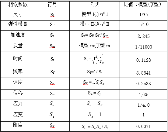 振动台试验方案设计实例