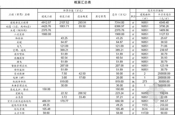 [兰州]汽车4S店建安工程概算实例