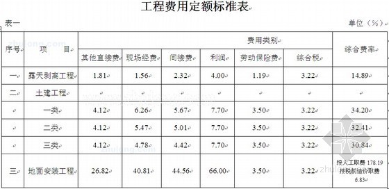 [内蒙]煤矿改扩建初步设计概算书实例（2009-09）