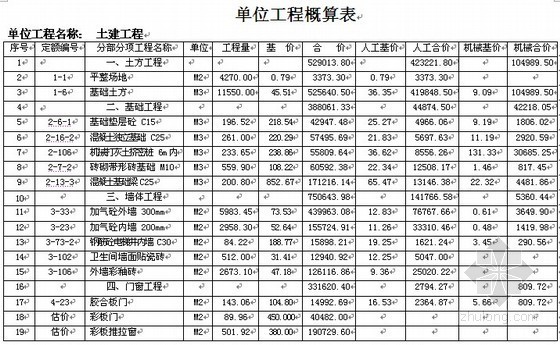 [甘肃]体育场初步设计概算书实例（2005-09）