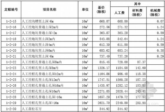 [山东]2016年4月建筑工程价目表