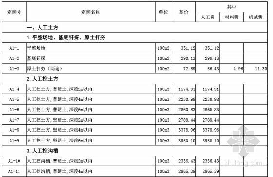 [最新]山西省建筑工程预算定额价目汇总表(2016年4月 96页)