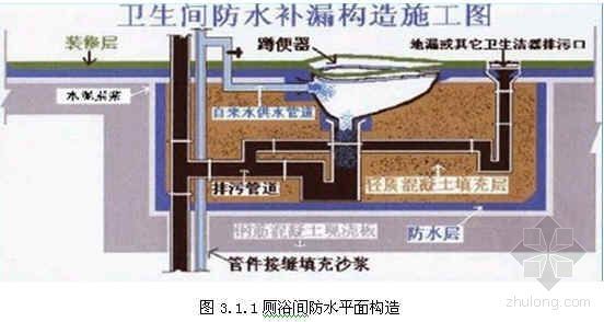 厨房卫生间地面改性聚脲防水涂料施工工艺