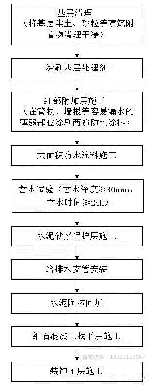 [广西防水]卫生间渗漏这个世界性难题，如何去征服？