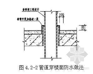 厨房卫生间地面聚乙烯丙纶卷材－聚合物水泥防水层施工工艺