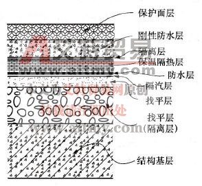 洗手间九游体育防水_九游体育刚柔结合防水价格_九游体育防水