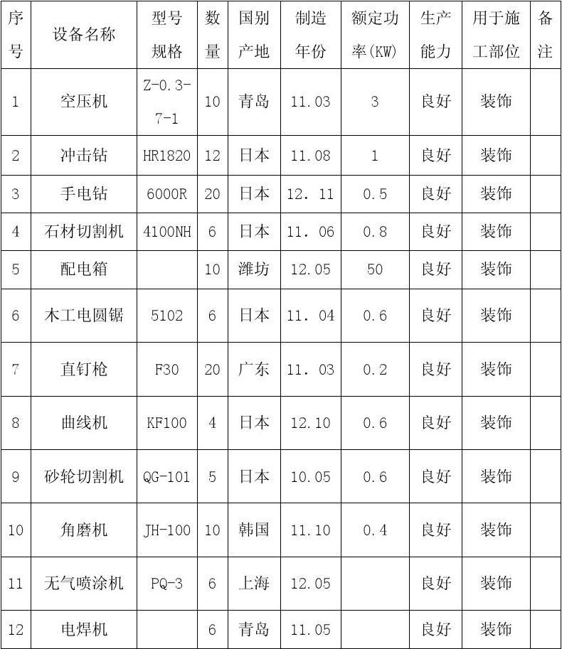 墙面装饰施工工艺_装饰九游体育施工机械配备表_高档酒吧装饰施工组织设计方案