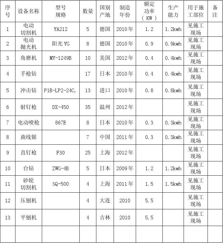 装饰九游体育施工机械配备表_高档酒吧装饰施工组织设计方案_墙面装饰施工工艺