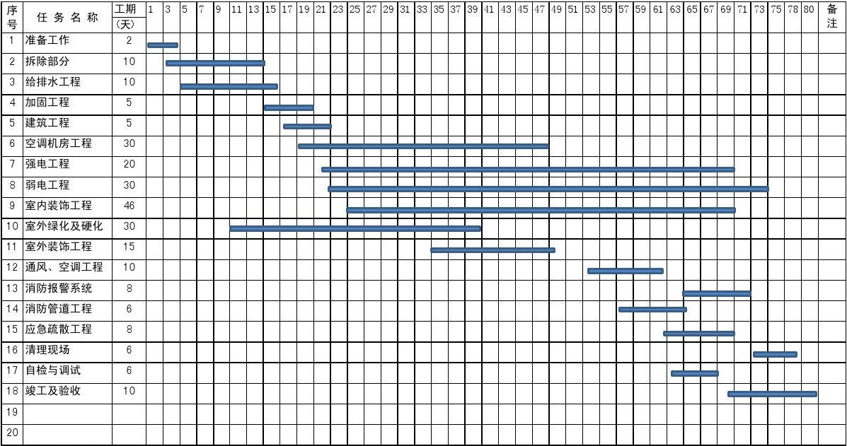 室内九游体育施工工期进度_26层高层施工工期_施工进度表或工期网络图