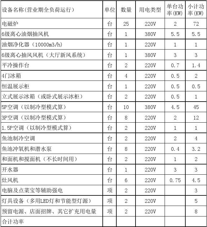 九游体育施工用电负荷多少_电机的初级电负荷_德国进口电地暖安装施工