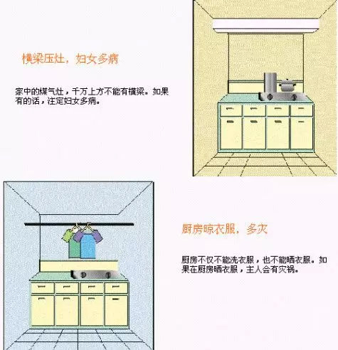 图解家居风水及风水布局，通俗易懂建议收藏！