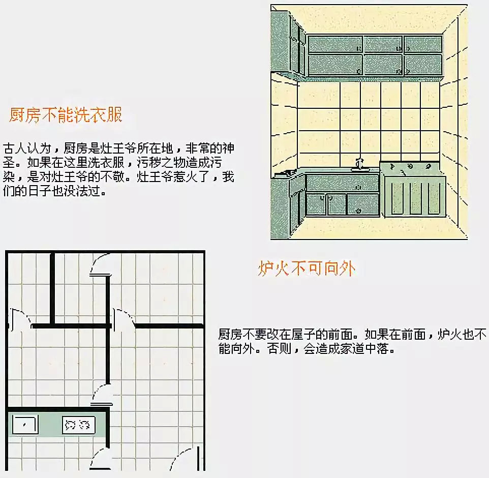 图解家居风水及风水布局，通俗易懂建议收藏！