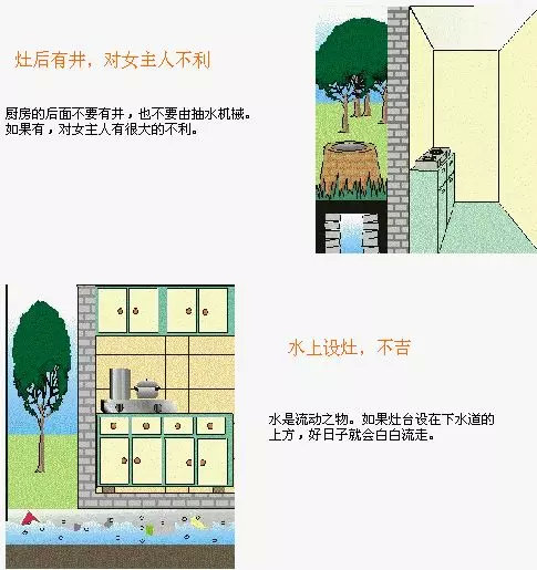 图解家居风水及风水布局，通俗易懂建议收藏！