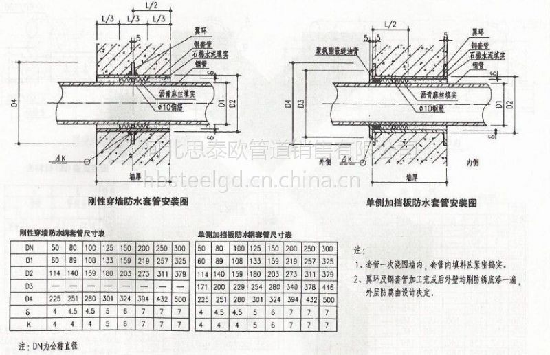 九游体育防水刚性柔性_柔性防水套管和刚性_刚性柔性防水套管