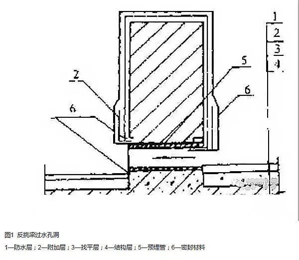 九游体育防水刚性柔性_刚性柔性防水套管_柔性防水套管与刚性