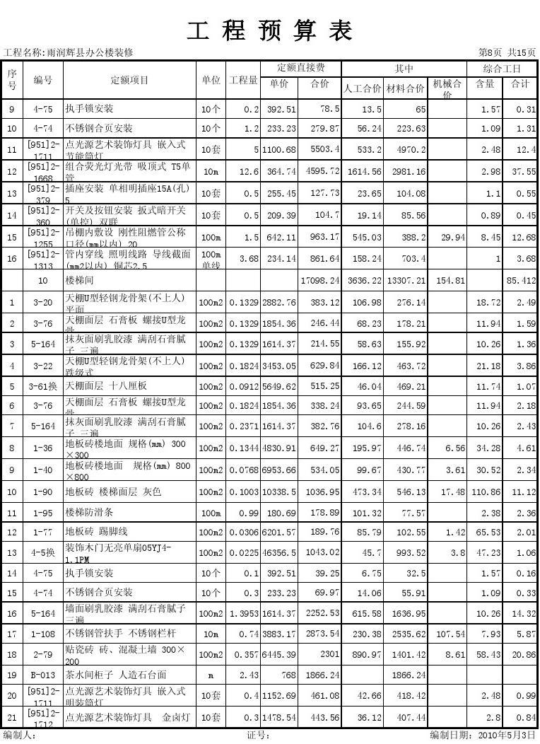 定额预算电气材料损耗率表_万科精九游体育手册文案_室内精九游体育预算表