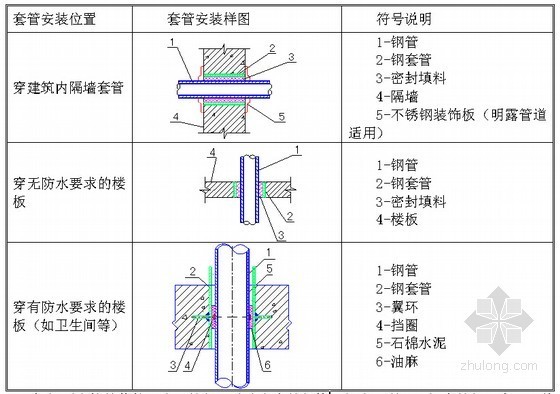 [天津]8万平高档小区工程水暖电施工组织设计（200余页 图文并茂）