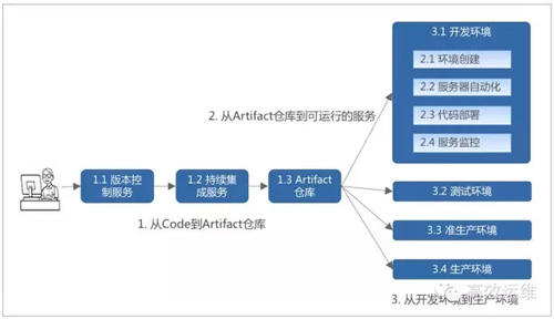 施工部署 施工安排_施工部署内容_九游体育施工部署与生产准备