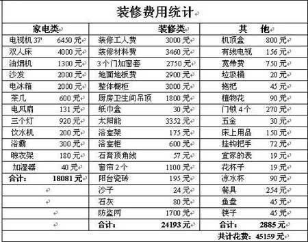 南京木工九游体育清单_九游体育木工材料清单_九游体育家木工清单