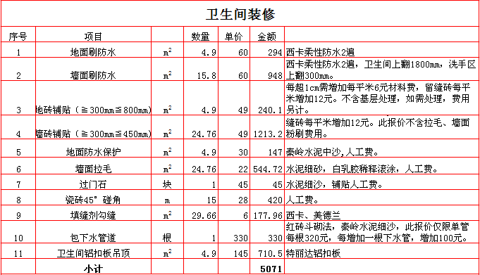 90平米九游体育价格预算_110平米九游体育预算6万表_5万九游体育110平米