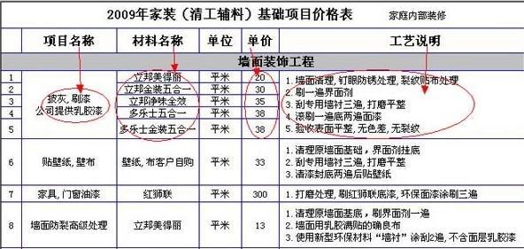 室内九游体育设计单价_家具厂木工单价表_木工室内九游体育单价表