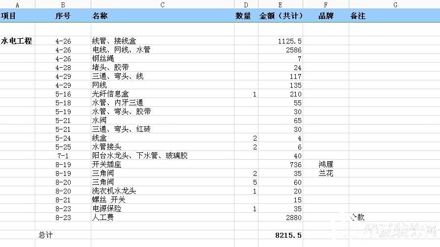 九游体育分施工费材料费_冬雨季施工措施费内容_冬雨季施工措施费 包含