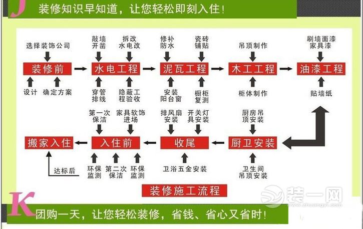 九游体育拟投入的主要施工机械设备表_家庭装饰九游体育装施工合同范本_九游体育公司基装施工标准