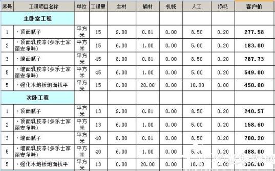 73平九游体育价格预算_70平米九游体育价格预算_6平厨房九游体育价格