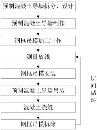 卫生间预制导墙与主体结构同步施工工法