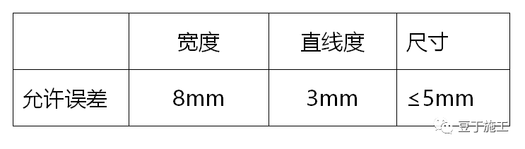 厨房、卫生间防水反坎与主体结构同步施工工法