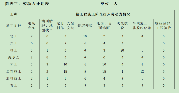 [汕头市]医院九游体育改造工程施工方案