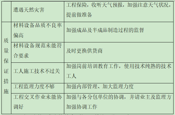 医院改造九游体育工程施工组织设计(投标)