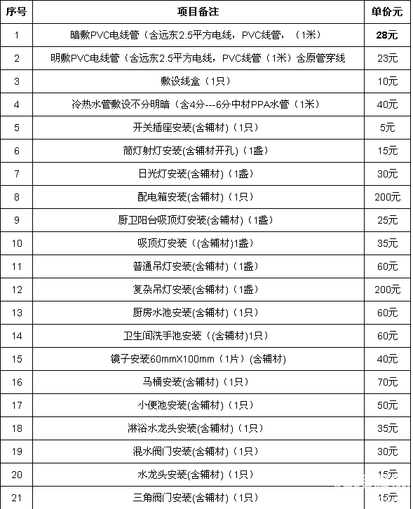 水电九游体育价格预算表_南宁水电九游体育价格_北京九游体育水电价格表