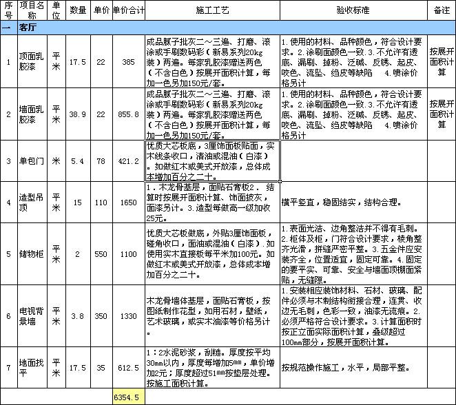 宁波九游体育房子预算_九游体育水电安装预算_九游体育水电价格预算