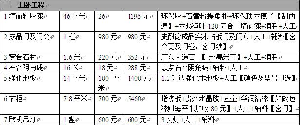 九游体育水电安装预算_宁波九游体育房子预算_九游体育水电价格预算