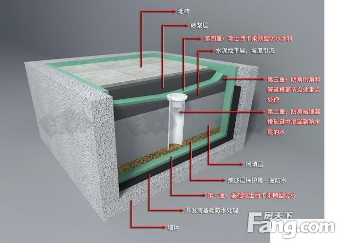 下沉式卫生间九游体育防水_卫生间做防水价格是多少钱一平_卫生间做防水视频