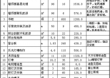 九游体育报价预算表格式