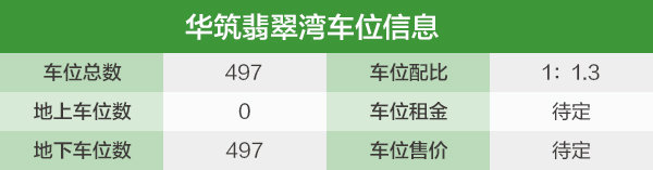  买地铁房和江景房?华筑翡翠湾卖3万+