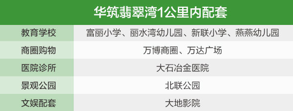  买地铁房和江景房?华筑翡翠湾卖3万+