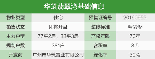  买地铁房和江景房?华筑翡翠湾卖3万+