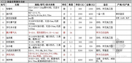 某制药厂污水处理改造工程报价单