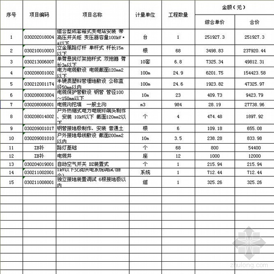 2010年某路灯工程清单报价单