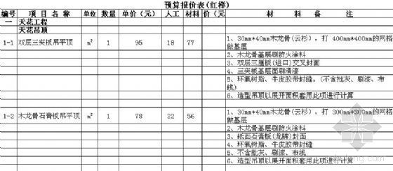 某公司装饰工程预算报价单（榉木、黑胡桃木、硝基白）